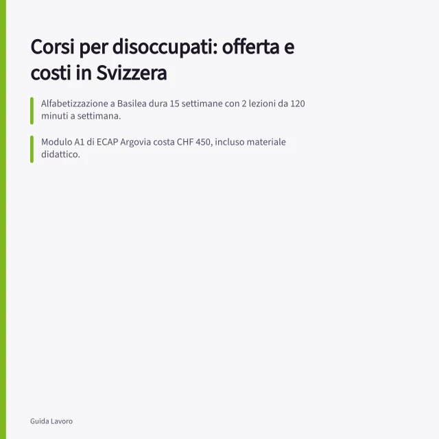 Corsi per disoccupati: offerta e costi in Svizzera: Alfabetizzazione a Basilea dura 15 settimane con 2 lezioni da 120 minuti a settimana.; Modulo A1 di ECAP Argovia costa CHF 450, incluso materiale didattico.; Iscrizione basilese scade il 25 settembre 2026; dopo si accede solo se posti disponibili. Corsi per disoccupati e adulti: offerta, requisiti e costi