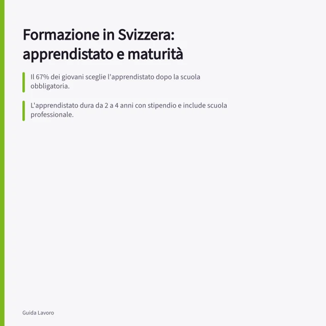 Formazione in Svizzera: apprendistato e maturità: Il 67% dei giovani sceglie l'apprendistato dopo la scuola obbligatoria.; L'apprendistato dura da 2 a 4 anni con stipendio e include scuola professionale.; L'esame finale dà l'AFC o il CFP, riconosciuti in tutta la Svizzera. Formazione professionale in Svizzera: apprendistato, maturità e scuole