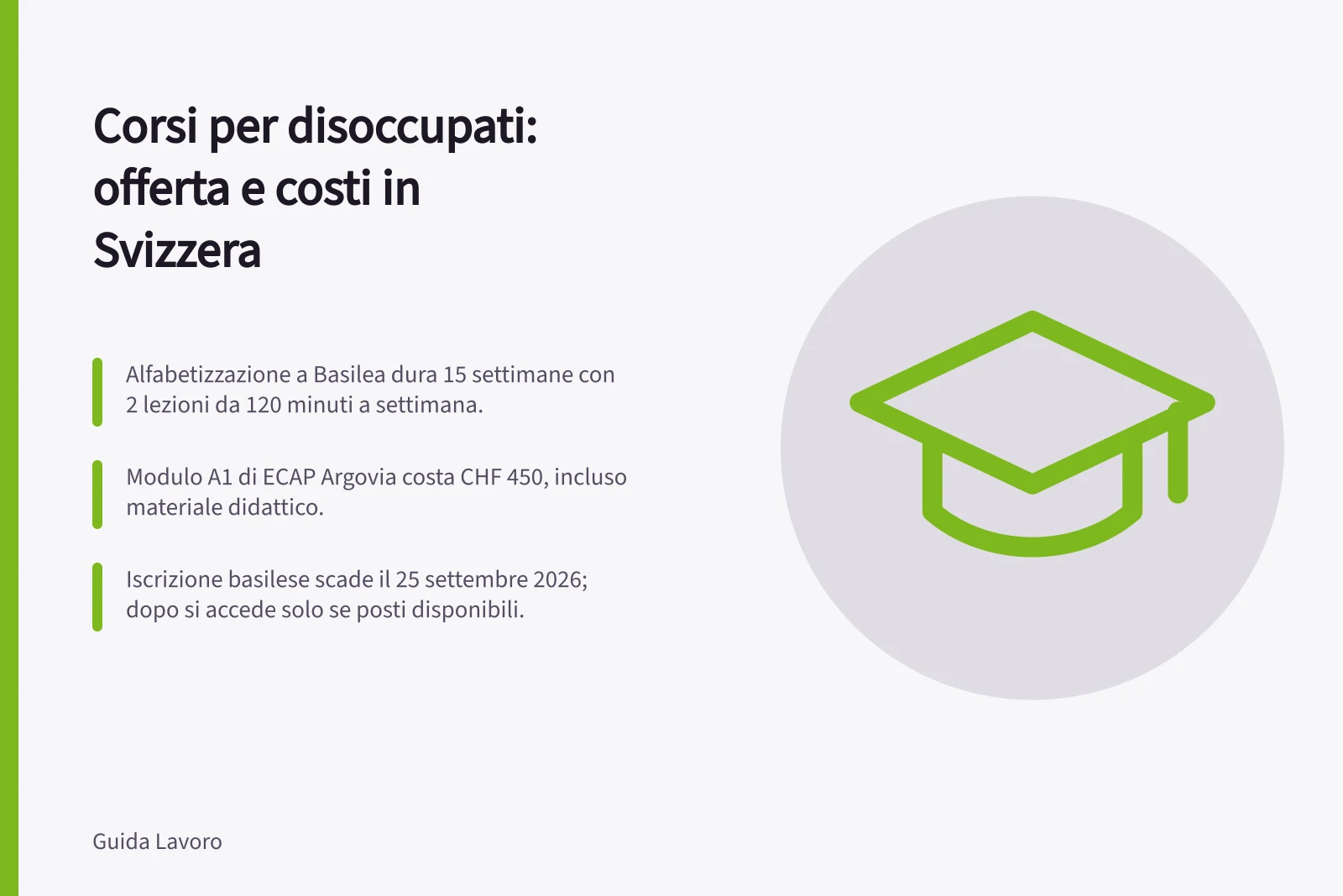 Corsi per disoccupati: offerta e costi in Svizzera: Alfabetizzazione a Basilea dura 15 settimane con 2 lezioni da 120 minuti a settimana.; Modulo A1 di ECAP Argovia costa CHF 450, incluso materiale didattico.; Iscrizione basilese scade il 25 settembre 2026; dopo si accede solo se posti disponibili.