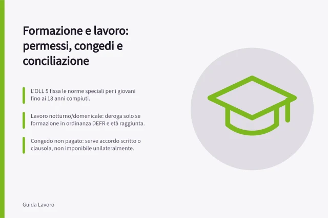 Formazione e lavoro: permessi, congedi e conciliazione: L'OLL 5 fissa le norme speciali per i giovani fino ai 18 anni compiuti.; Lavoro notturno/domenicale: deroga solo se formazione in ordinanza DEFR e età raggiunta.; Congedo non pagato: serve accordo scritto o clausola, non imponibile unilateralmente. Aus- und Weiterbildung: Bewilligungen, Urlaub und Vereinbarkeit