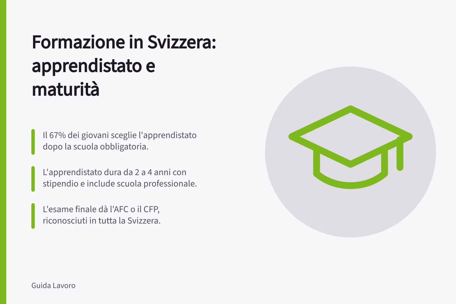 Formazione in Svizzera: apprendistato e maturità: Il 67% dei giovani sceglie l'apprendistato dopo la scuola obbligatoria.; L'apprendistato dura da 2 a 4 anni con stipendio e include scuola professionale.; L'esame finale dà l'AFC o il CFP, riconosciuti in tutta la Svizzera.